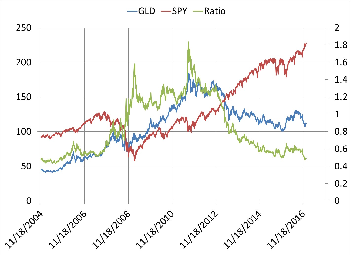 Etf Stock Chart